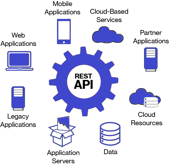 Spark REST API - REST API Logo